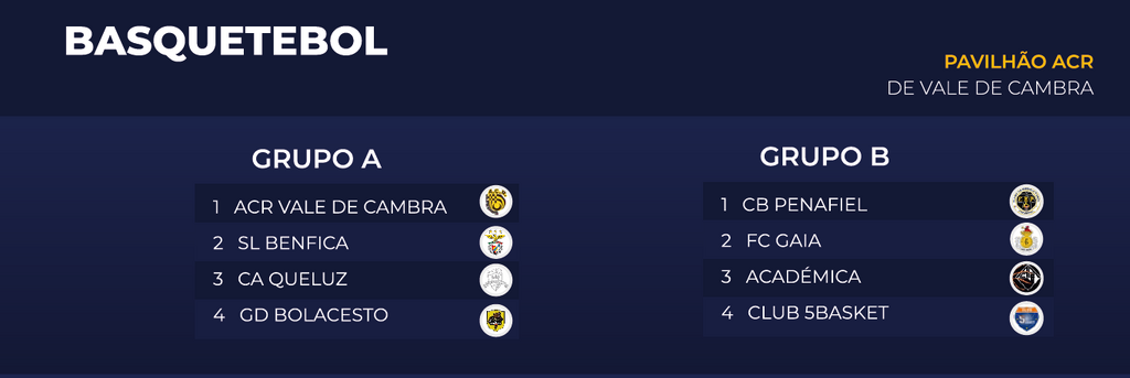 Campe&otilde;es_Basquetebol